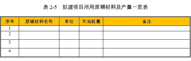 工程项目原辅材料